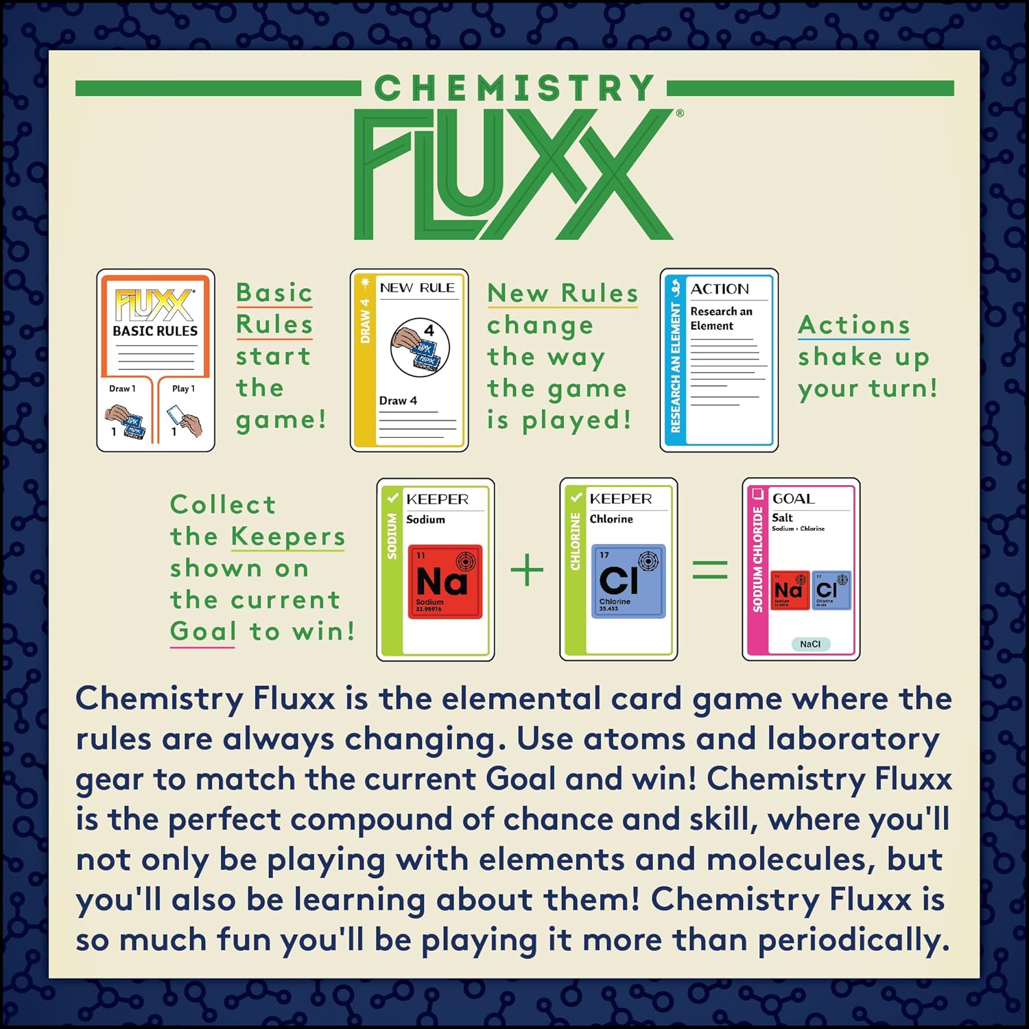 Chemistry Fluxx
