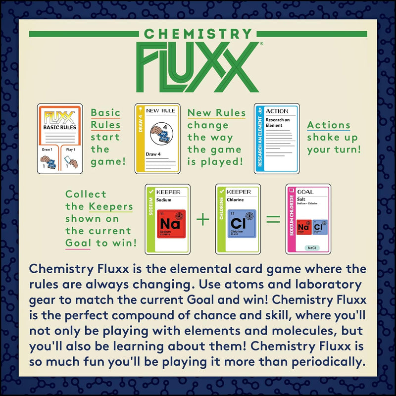 Chemistry Fluxx